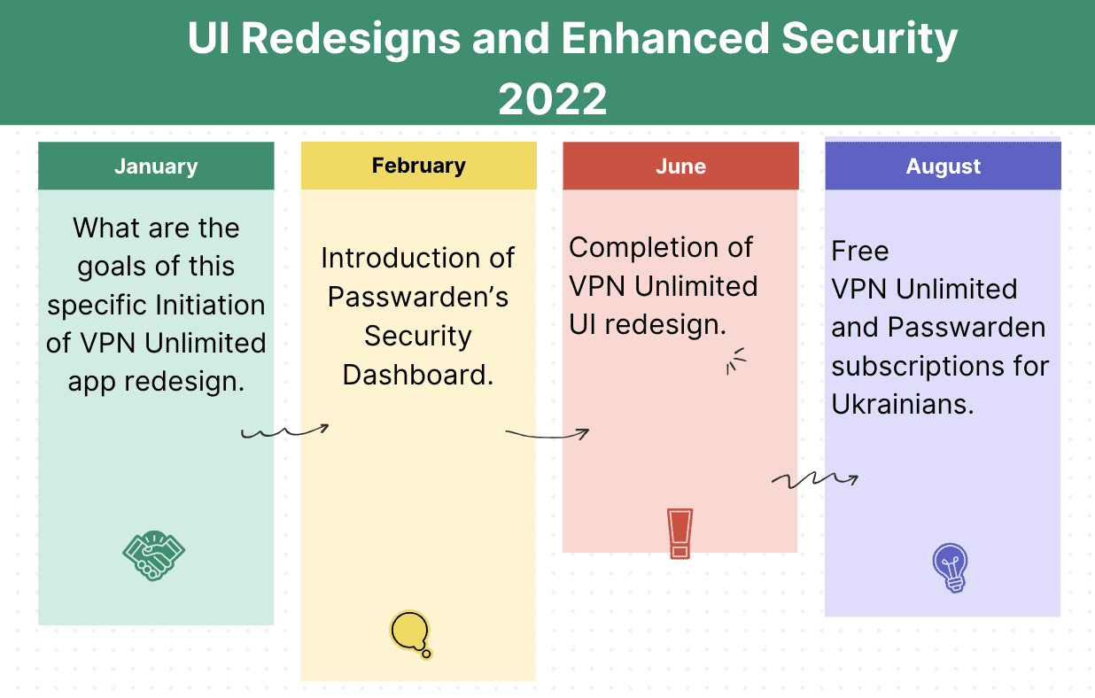 the-evolution-of-vpn-unlimited