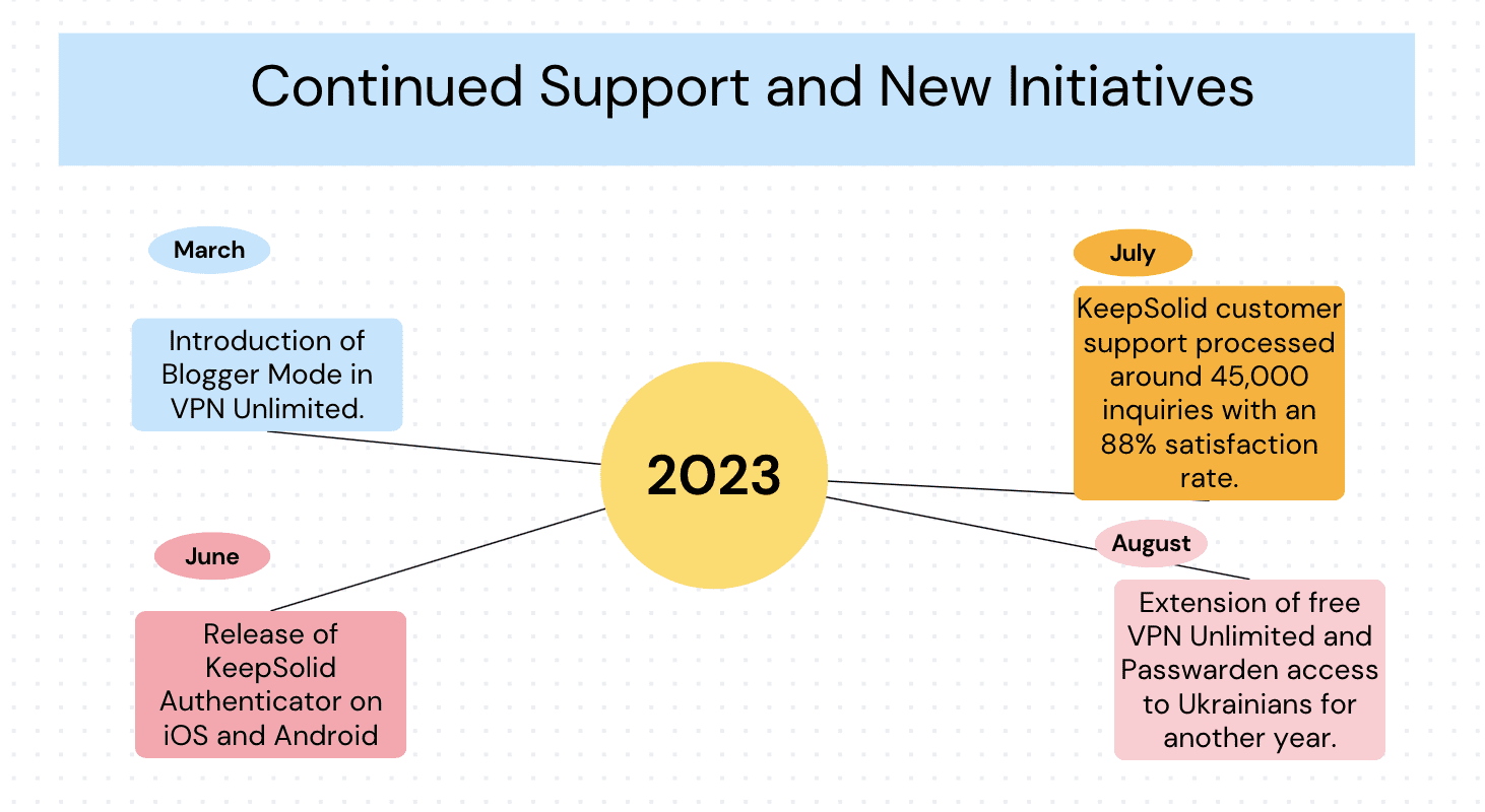 the-evolution-of-vpn-unlimited