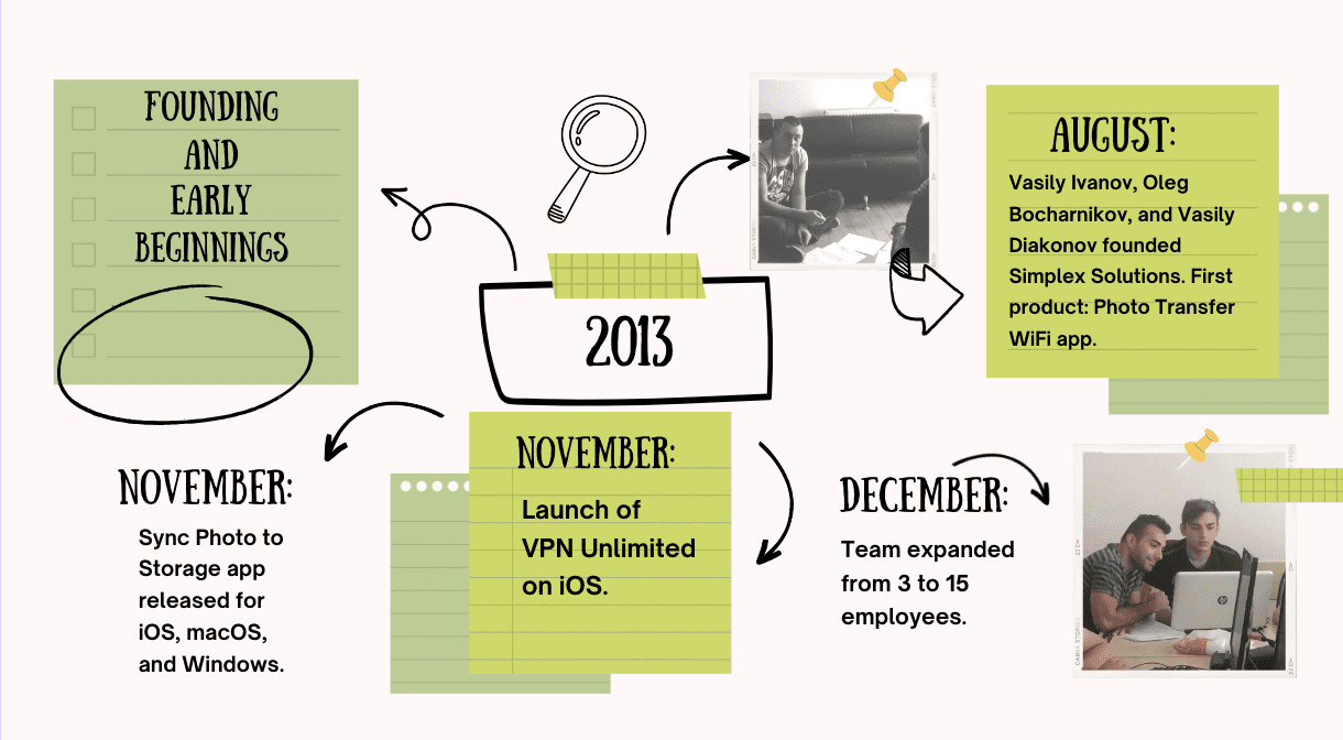 the-evolution-of-vpn-unlimited