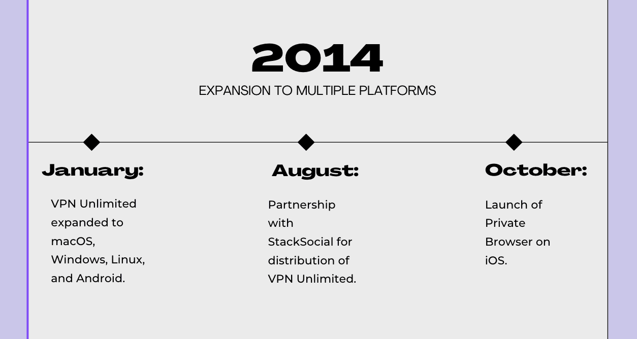 the-evolution-of-vpn-unlimited