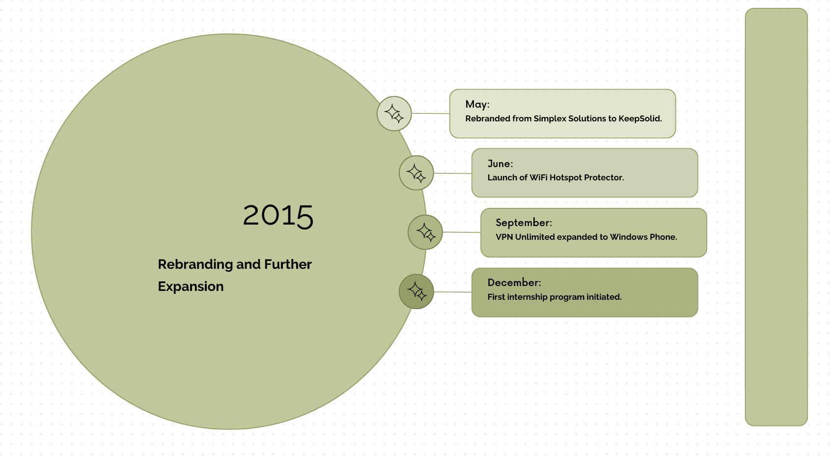 the-evolution-of-vpn-unlimited
