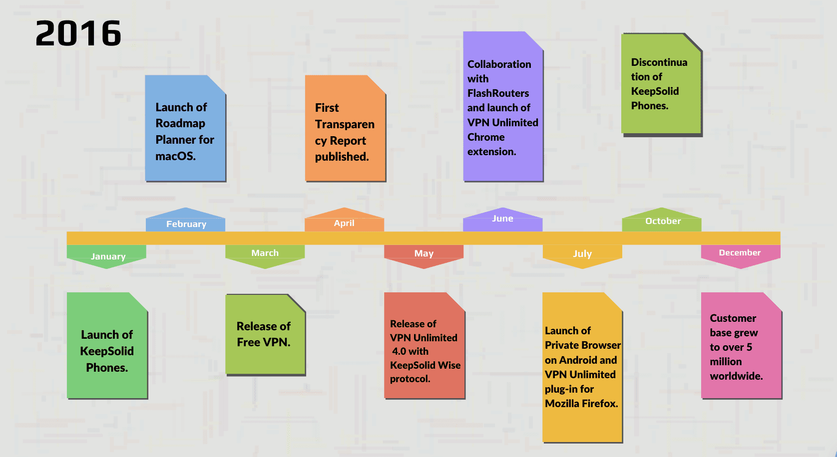 the-evolution-of-vpn-unlimited