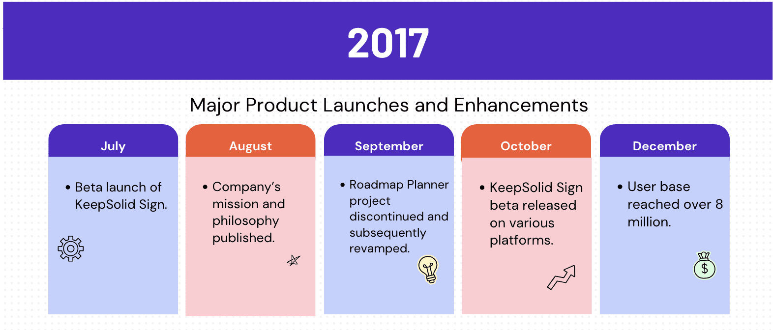 the-evolution-of-vpn-unlimited