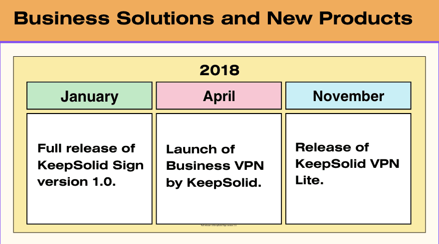 the-evolution-of-vpn-unlimited