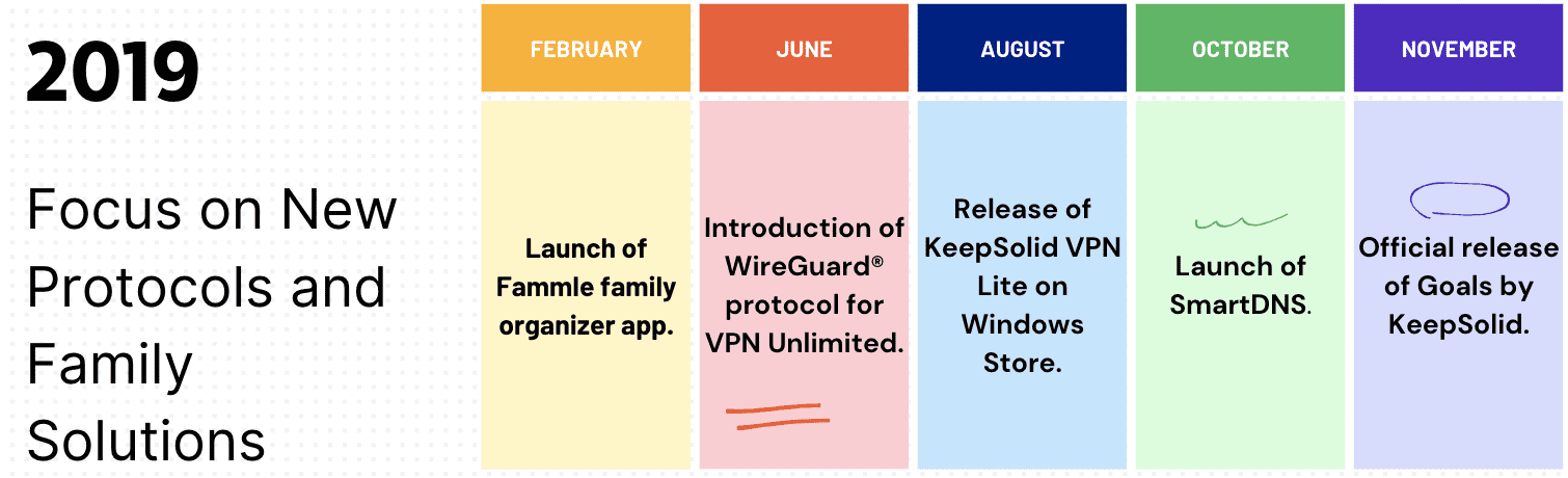 the-evolution-of-vpn-unlimited