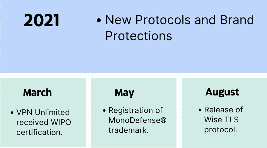 the-evolution-of-vpn-unlimited