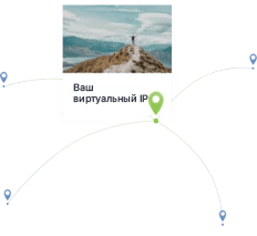 Виртуальный IP-адрес VPN сервера
