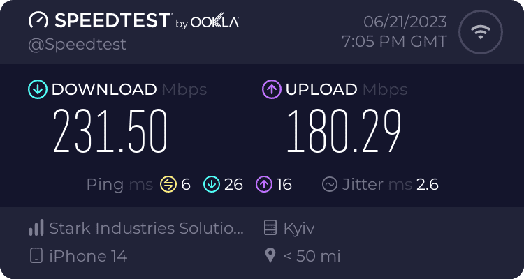 Connection with IKEv2 Protocol