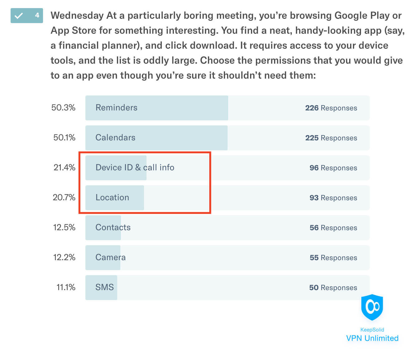 App permissions