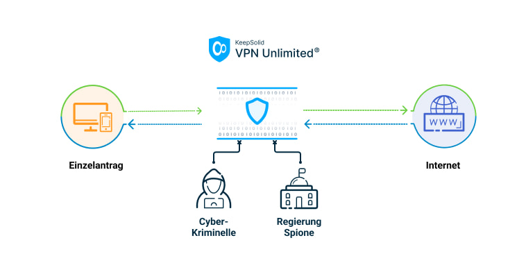 more-about-vpn