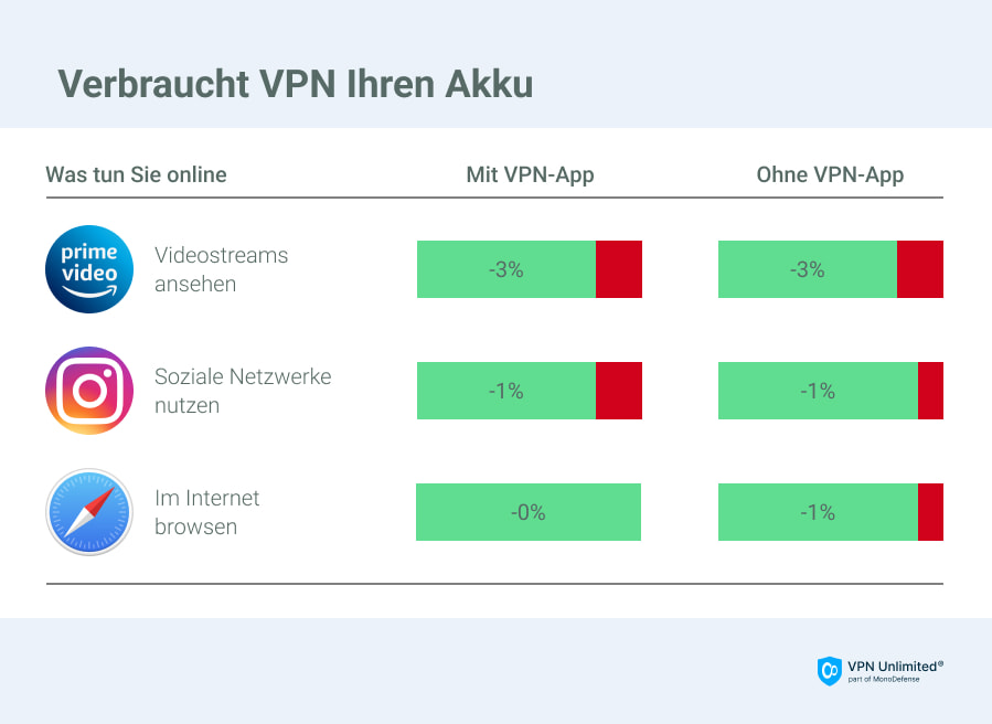 more-about-vpn