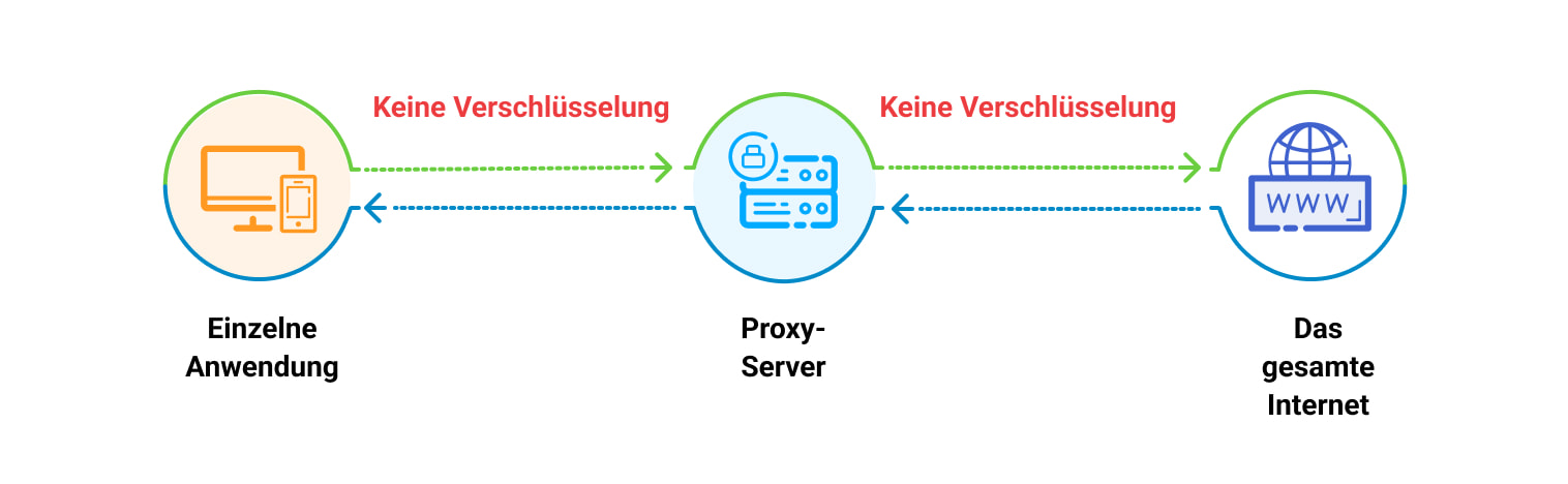 more-about-vpn