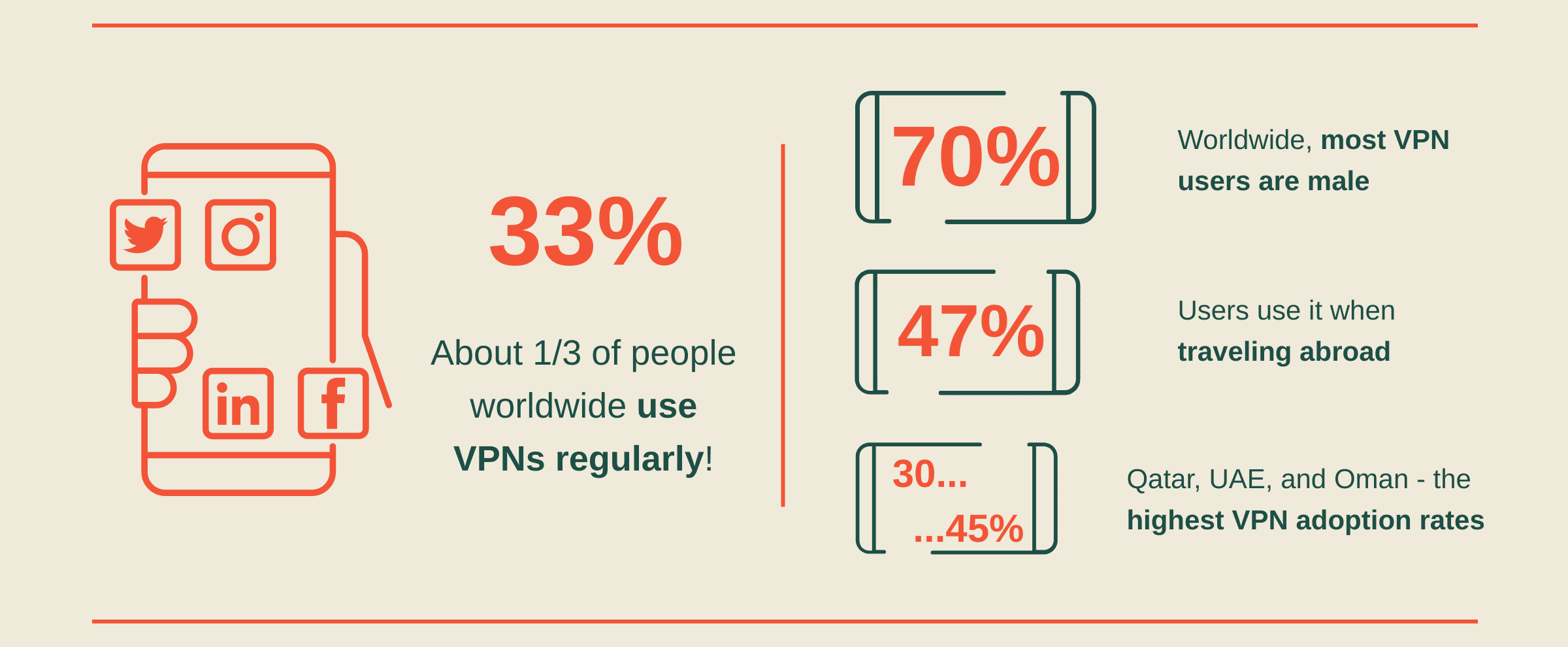 Key VPN usage statistics - why do people use VPNs?