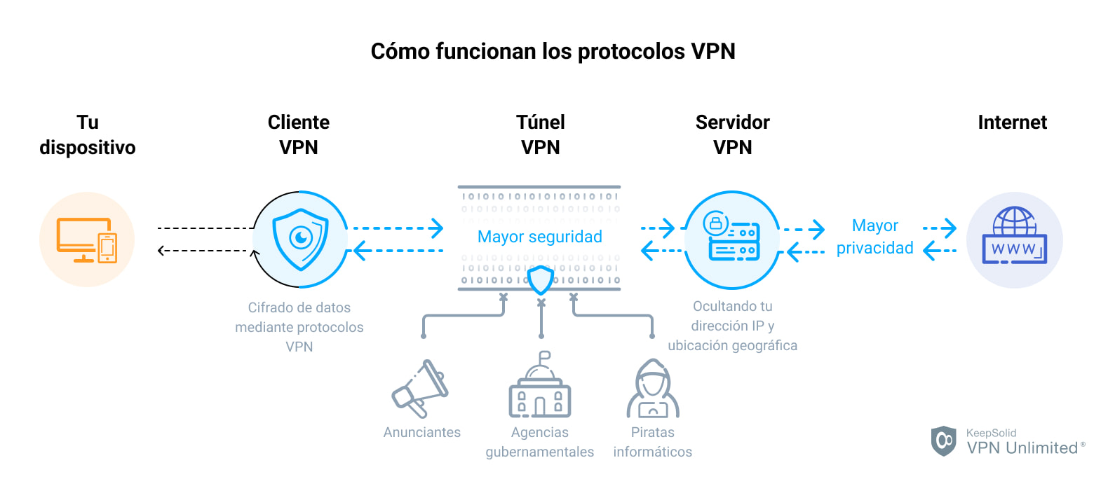 does-vpn-work-on-cellular-data