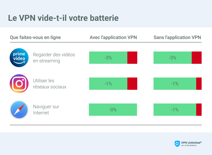 more-about-vpn