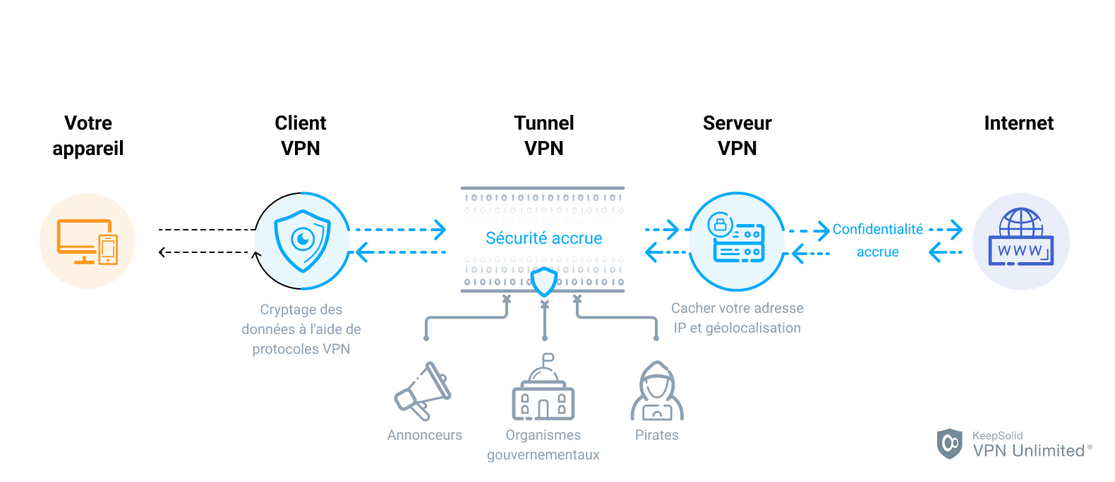 more-about-vpn