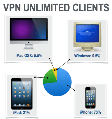 vpn-platforms-allocation