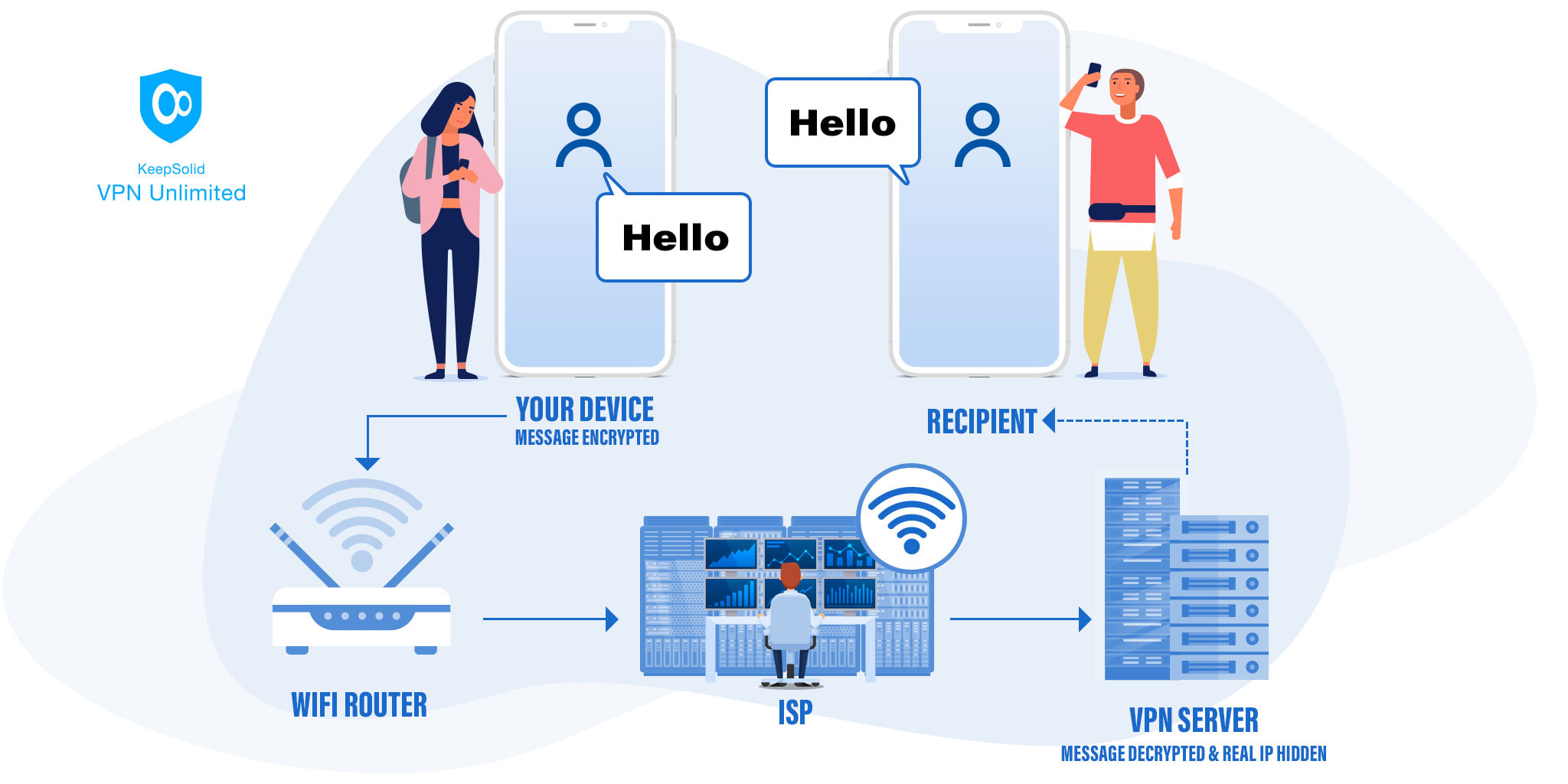 How VPN works illustration