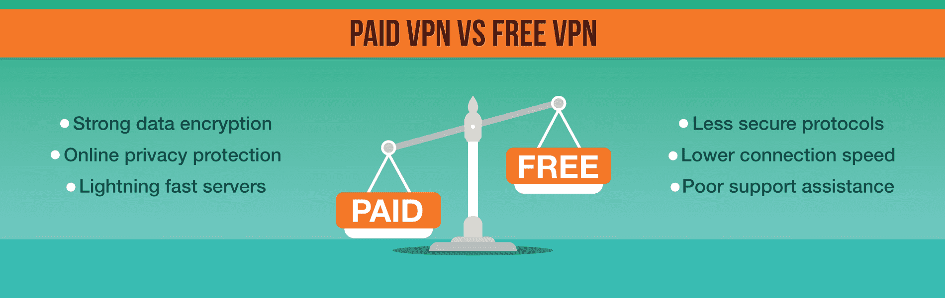 Free vs Paid VPN service