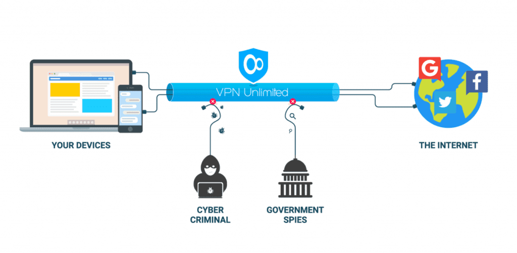 create a vpn how it works