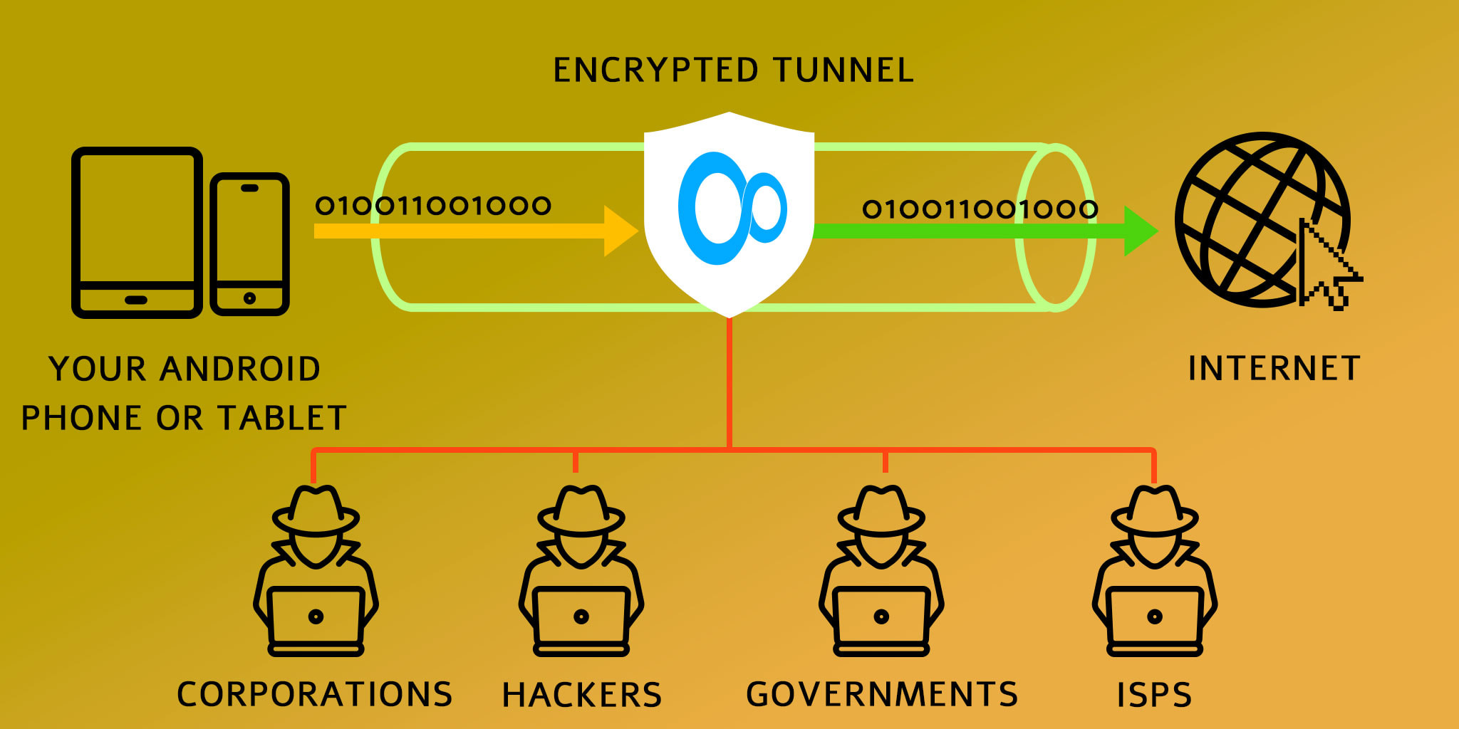 How KeepSolid VPN Unlimited encryption protects your Android device on public WiFi