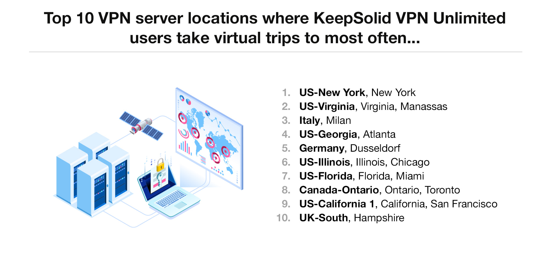 Top 10 VPN server locations where KeepSolid VPN Unlimited