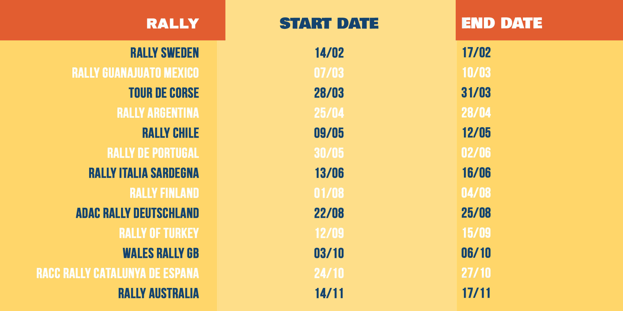 World Rally Championship schedule