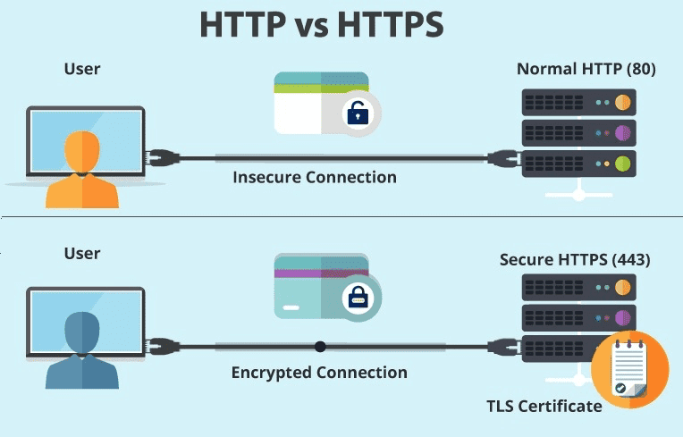 https vpn unlimited blog