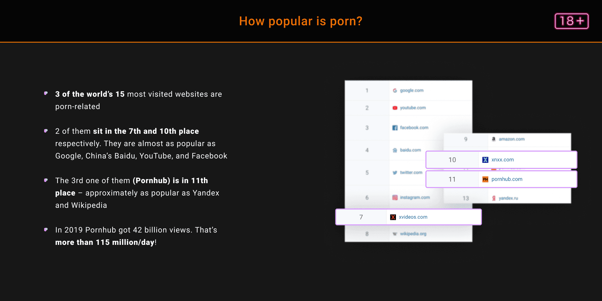 How popular is porn