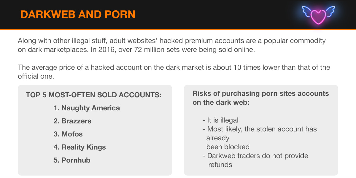Statistics on darkweb and porn - what premium porn accounts are often stolen