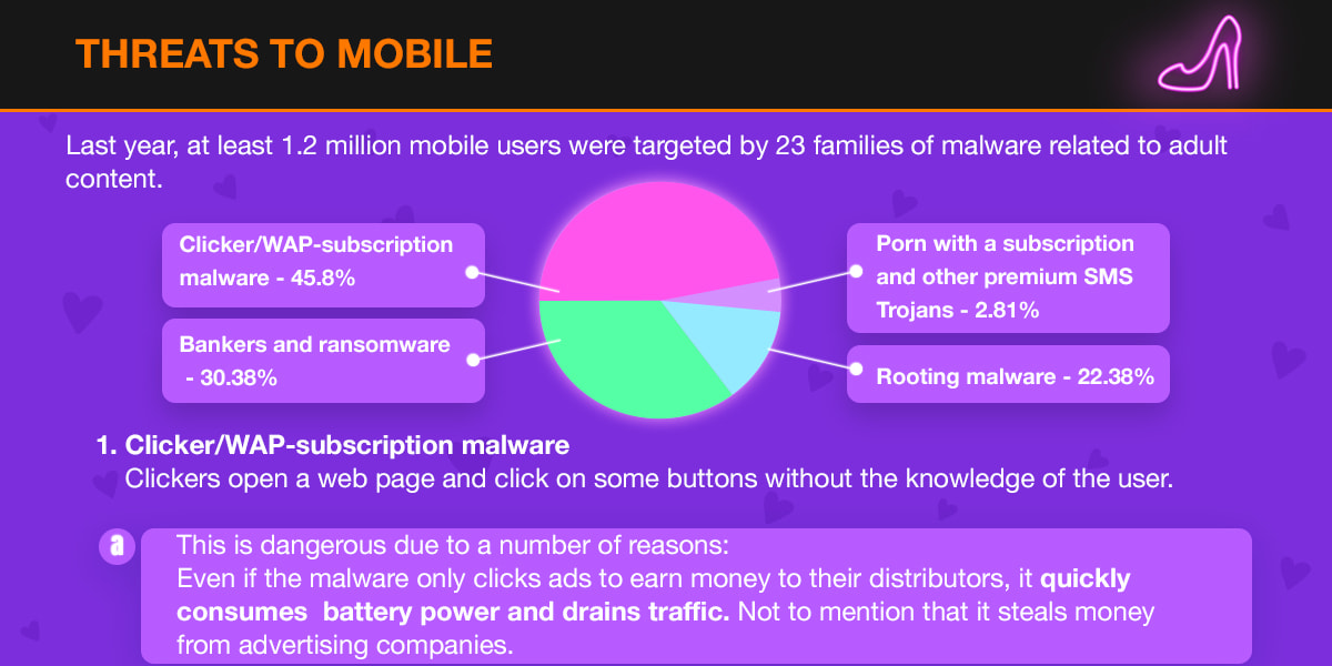 Porn-related malware on mobile - clicker/WAP subscription