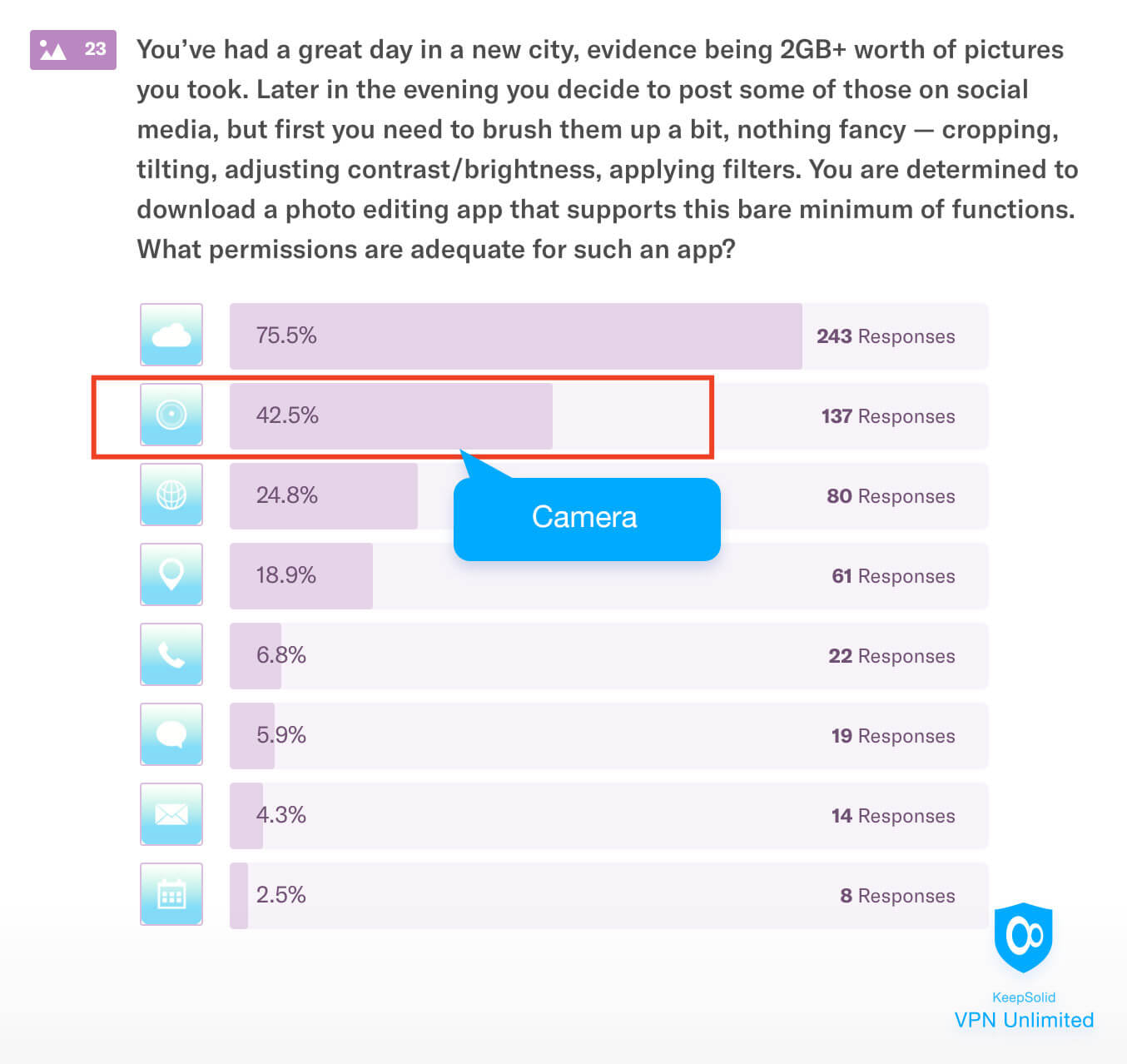 Permissions of a photo editing app