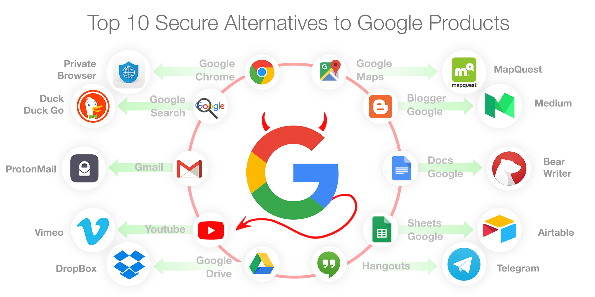 Alternative browsers. 10 best (secure) alternatives to Google