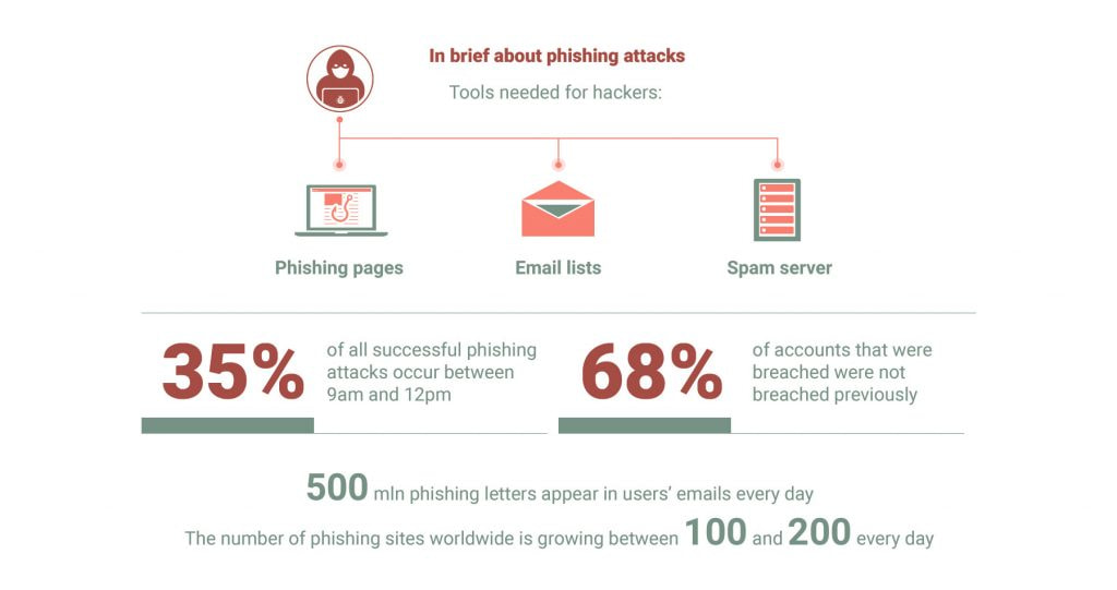 Top 5 Notorious Hacking Attack Types and How to Avoid Them - VPN Unlimited Blog