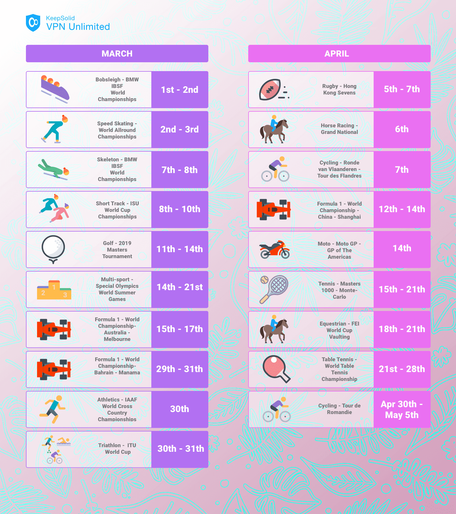 Top sporting events in March - April 2019