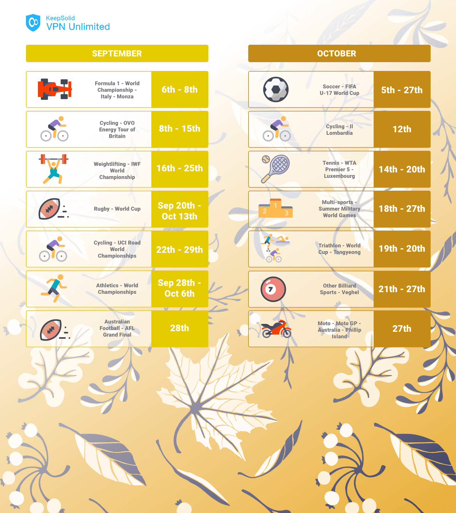 Major world sporting events in September - October 2019