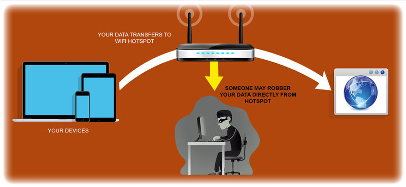 not-safe-usage-of-wifi-hotspot