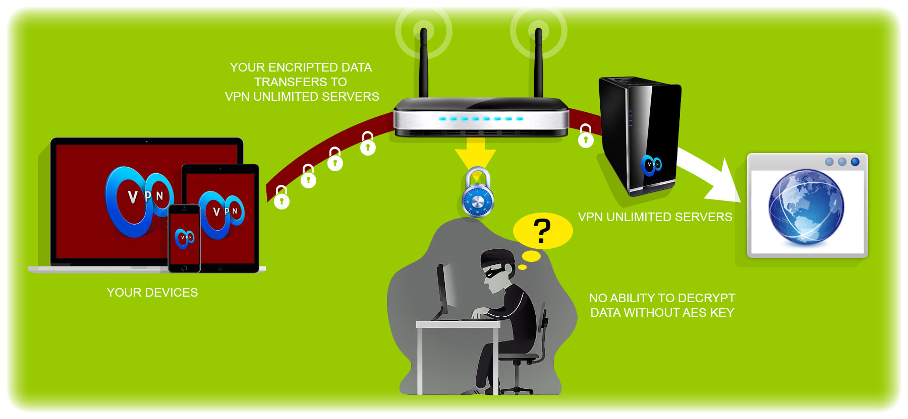 safe-usage-of-wifi-hotspot