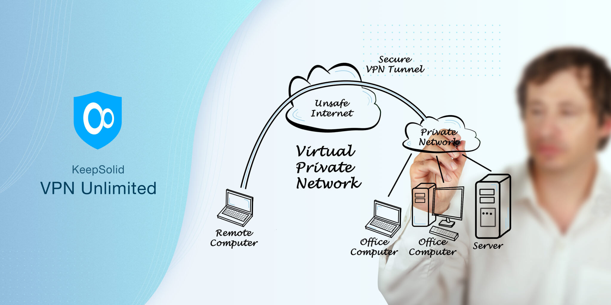 Structure of how OpenVPN protocol encrypts remote computer