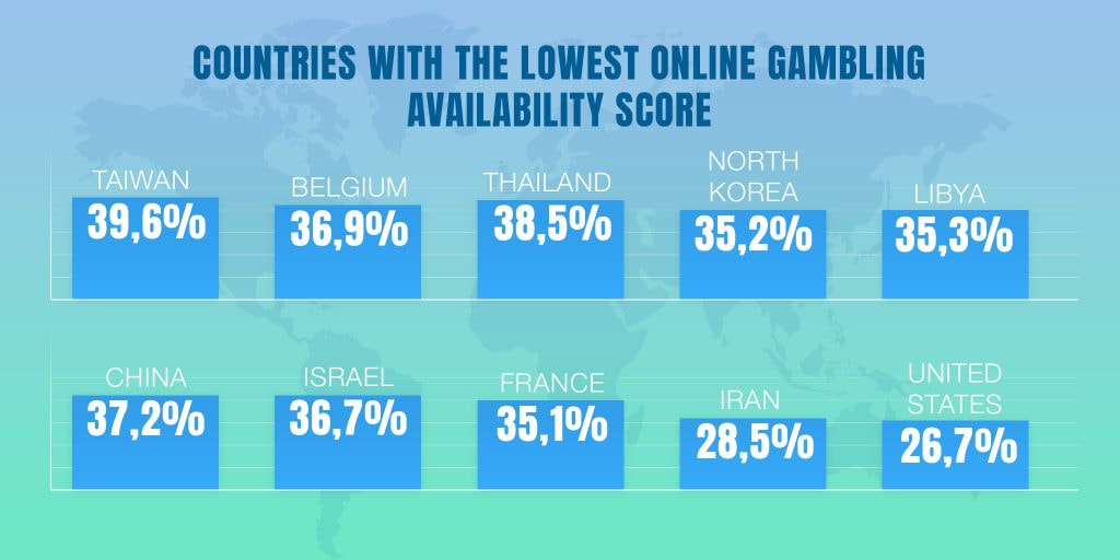 Royal Flush, or How to Play the VPN-Nuts while Gambling Online - VPN Unlimited Blog