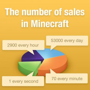 Minecraft gaming VPN Unlimited small