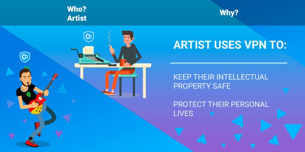 Artist uses VPN to: keep their intellectual property safe protect their personal lives