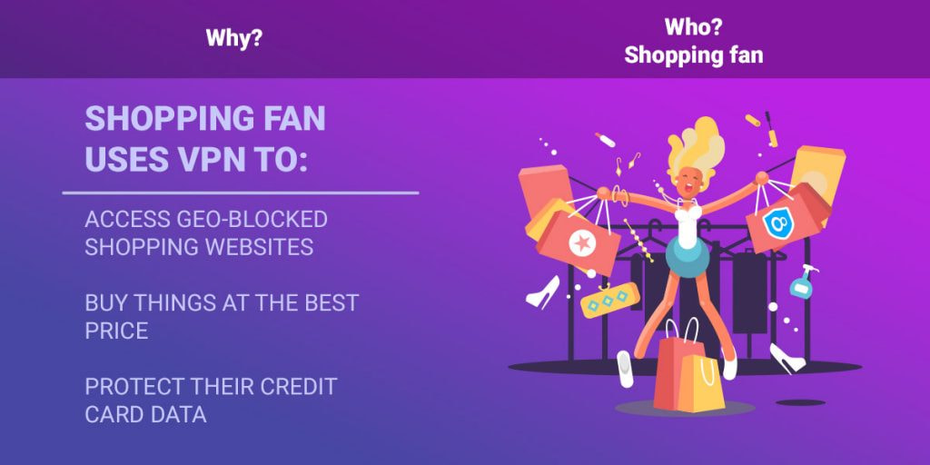 Shopping fan uses VPN to: access geo-blocked shopping websites buy things at the best price protect their credit card data