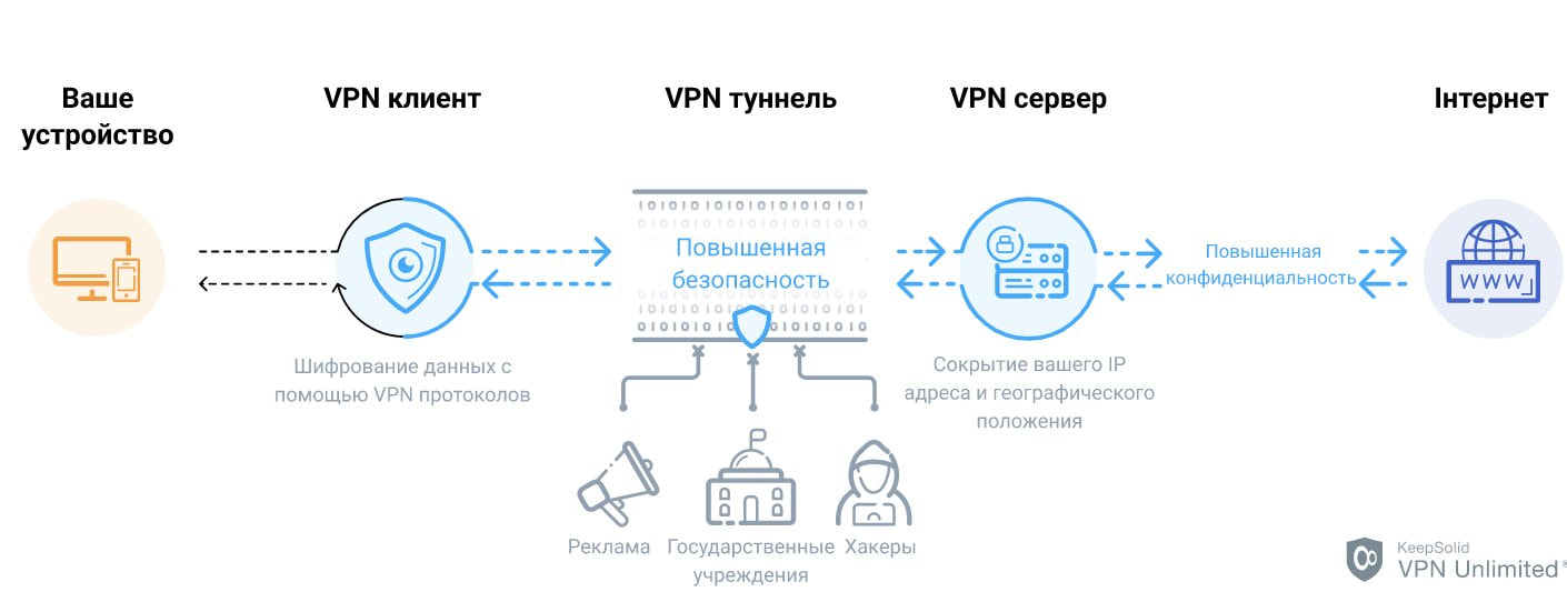 does-vpn-work-on-cellular-data