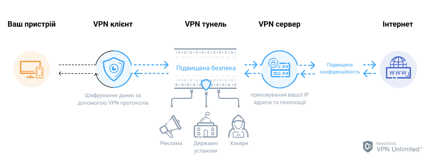 does-vpn-work-on-cellular-data