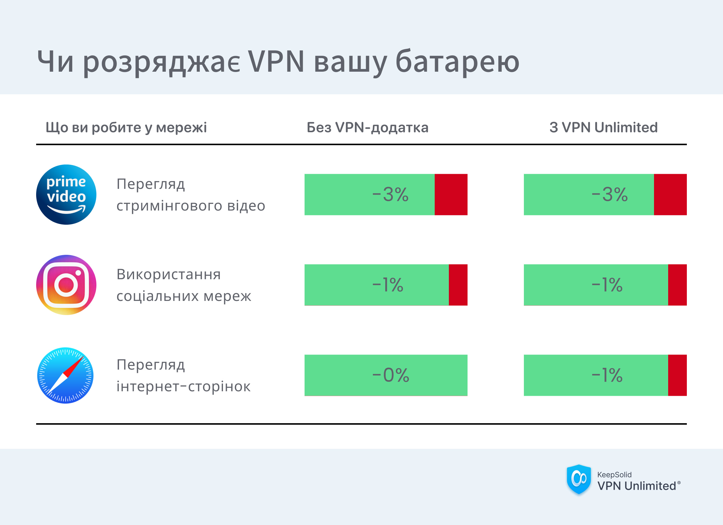 ua-does-vpn-drain-battery